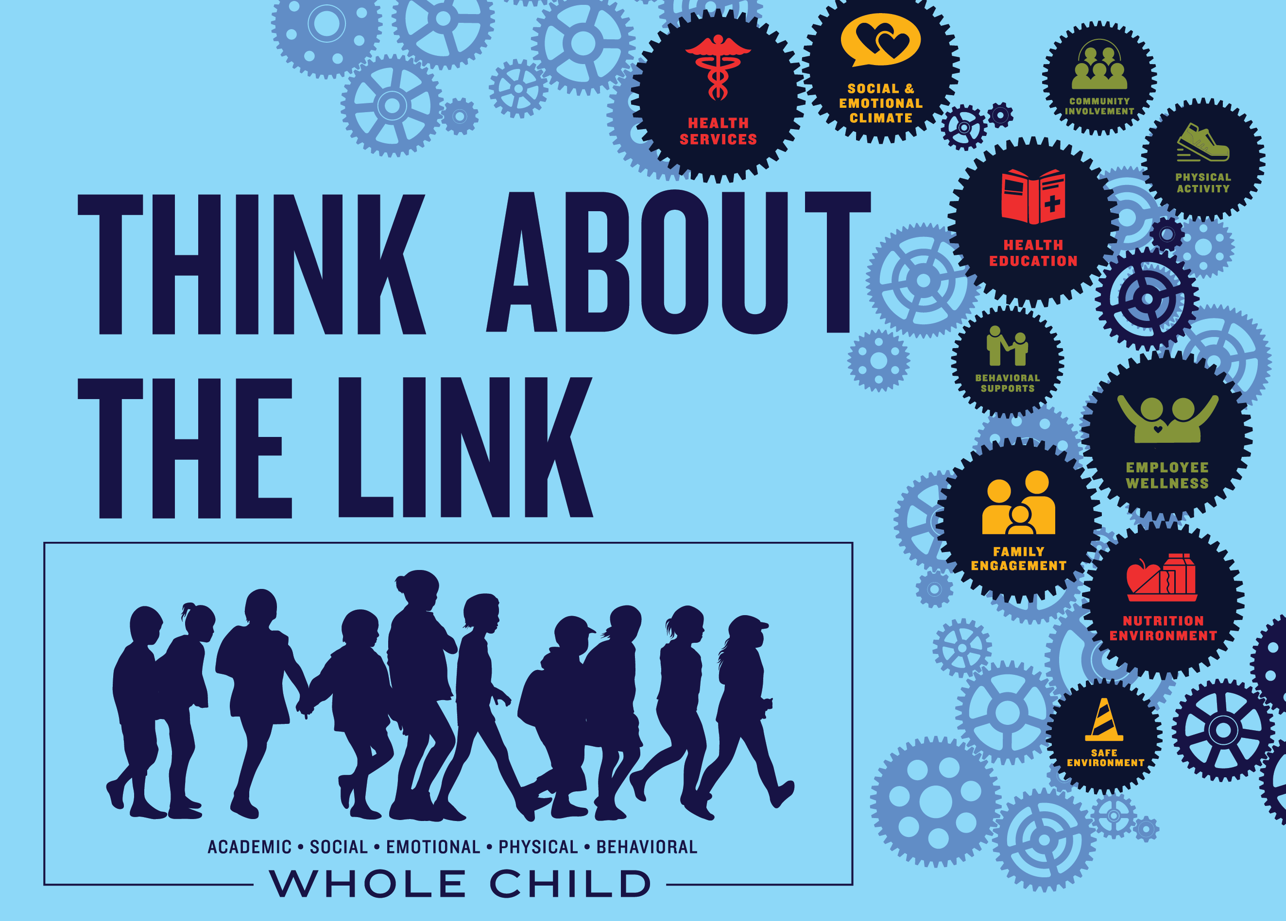Think about the Link academic social emotional physical behavioral shows gears with 10 domains of whole school, whole community, whole child model in each gear with blue children walking together